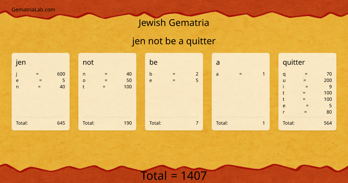 jen not be a quitter in jewish Gematria